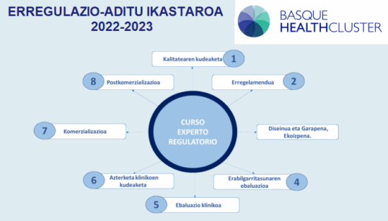 Erregulazio-aditu-ikastaroa-1