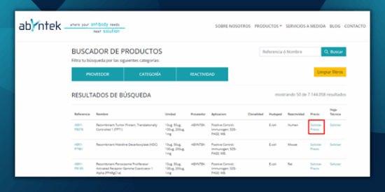 Precio-de-los-anticuerpos